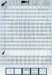 300车全套性能表003