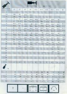 300车全套性能表001