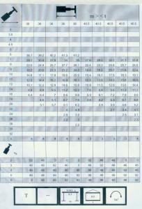 300车全套性能表002