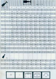 300车全套性能表016