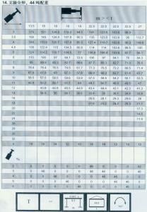 300车全套性能表020