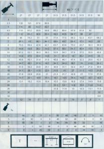 300车全套性能表026