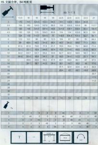 300车全套性能表025