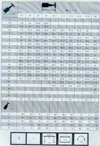300车全套性能表031